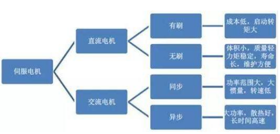 機器人伺服電機市場可觀 預計有47億市場待挖掘